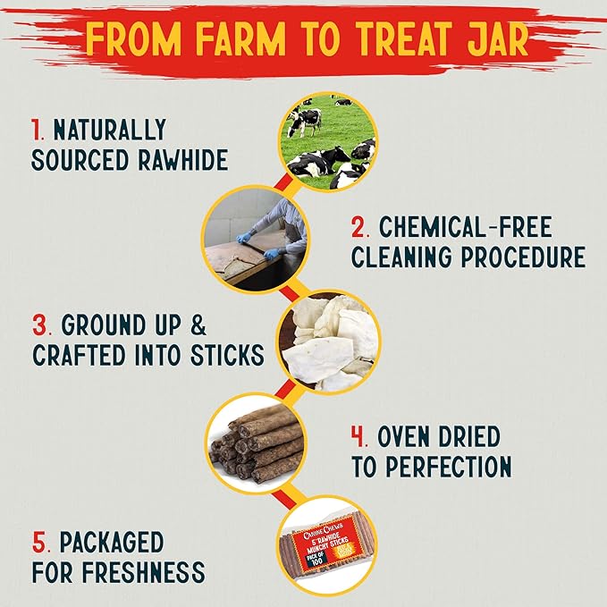 Canine Chews 5" Munchy Rawhide Sticks for Small Dogs Munchy Dog Treat Sticks 100 Pack (Beef & Chicken)